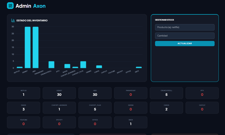 Dashboard del Almacén